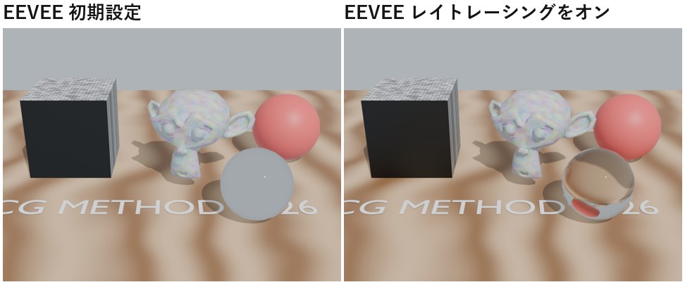 EEVEEの初期設定と、レイトレーシングとレイトレース伝播をオンにした結果の比較。オンにするとガラスの球が透けて後ろの赤い球が映る
