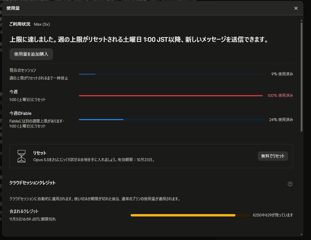 Claudeの使用量の画面。Max 5xで今週の使用量が100%に達し、クラウドセッションクレジットは250ドル中29ドルが残っている。