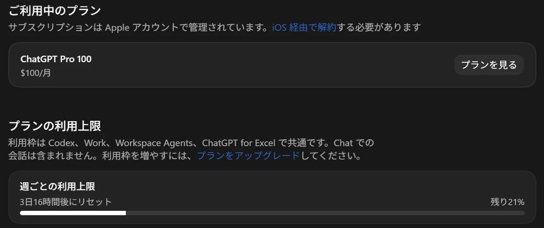 Pro 100の使用状況。週ごとの利用上限は残り21%で、3日16時間後にリセット