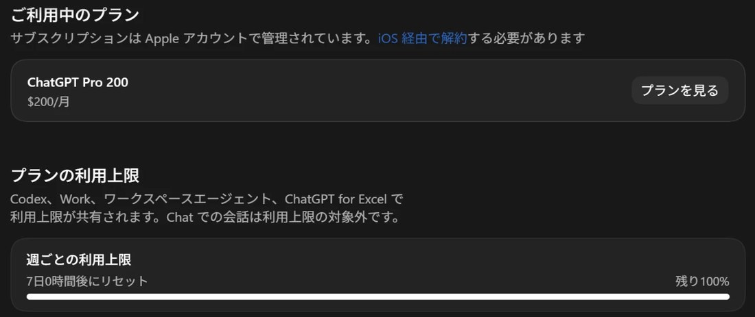 Pro 200に変えた直後の使用状況。週ごとの利用上限は残り100%で、7日0時間後にリセット