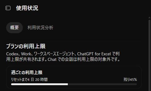 ChatGPTの設定の使用状況、概要タブ。プランの利用上限の説明と、週ごとの利用上限(リセットまで4日20時間、残り45%)のバー
