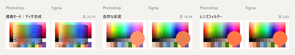 再現できなかった3項目(ディザ合成、自然な彩度、レンズフィルター)のPhotoshopとFigmaの比較。