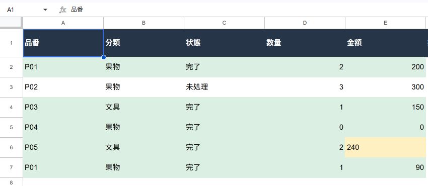 Google Sheetsの条件付き書式。完了行は緑、文字列240のセルは黄。