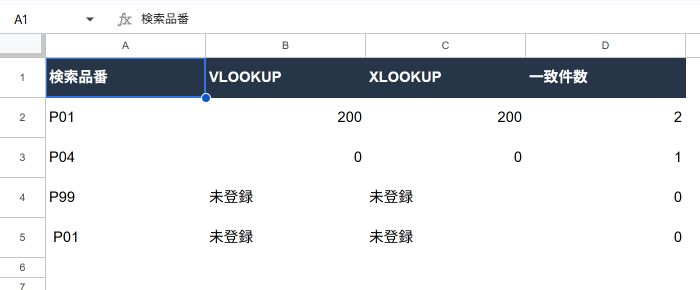 Google SheetsでVLOOKUPとXLOOKUPを比較。P01は200、P04は0、P99と先頭に空白があるP01は未登録。