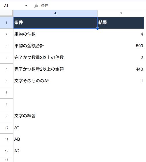Google Sheetsで集計した結果。果物4件、合計590、複数条件2件と440、文字A*は1件。