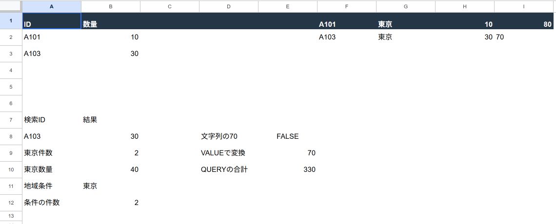 取込後のQUERY、FILTER、検索と集計の確認結果