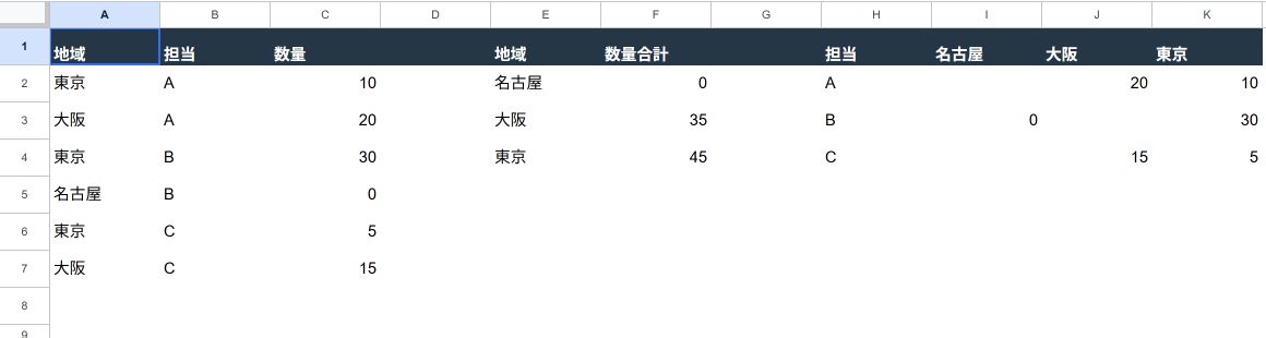 3範囲をQUERYで結合した6行と地域別・担当別集計
