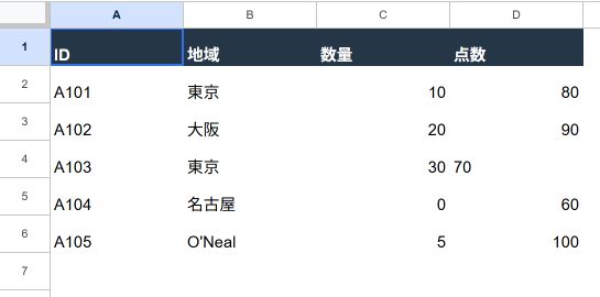 別ファイルからIMPORTRANGEで読み込んだ見出しと5件のデータ