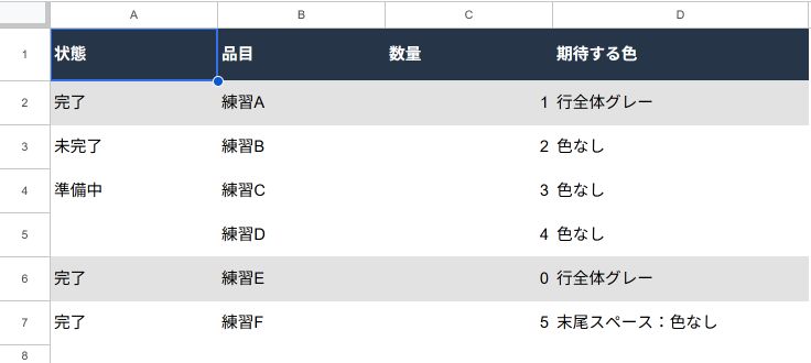 状態が完了の2行目と6行目だけを行全体でグレーにしたGoogle Sheets。末尾スペース付きの7行目は色なし