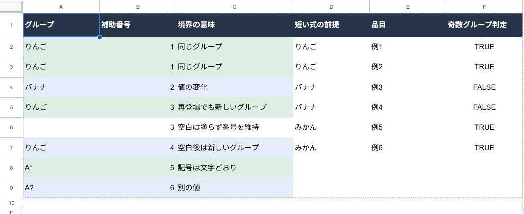 値の変化で補助番号を増やし、再登場した値、空白、A*とA?を交互の色で区別したGoogle Sheets
