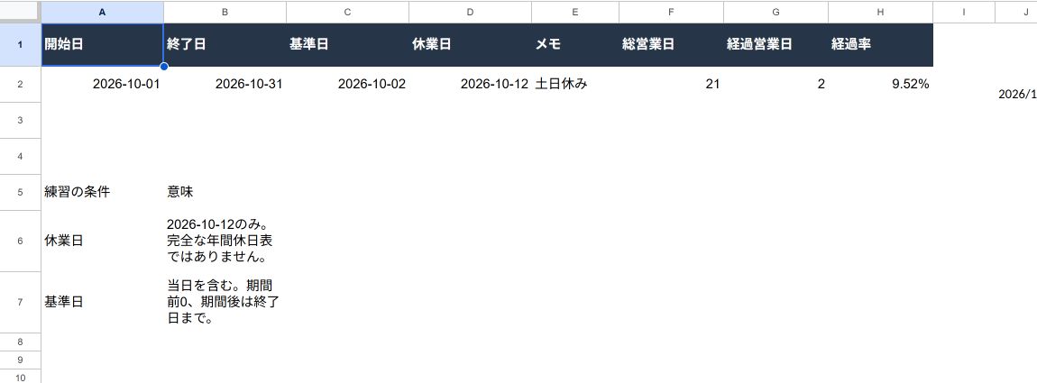 Google Sheetsの営業日計算。2026年10月の総営業日21、10月2日まで2日、経過率9.52パーセント