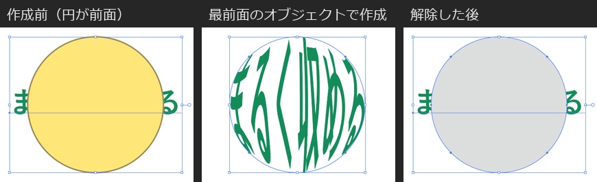3つ並んだ画面。左は文字「まるく収める」の上に黄色い円を重ねて両方を選んだ状態。中央は「最前面のオブジェクトで作成」の後で、文字が円の形に合わせて引き伸ばされ、円の黄色い塗りと線は消えている。右は「解除」の後で、文字は元に戻り、円は灰色の塗りのオブジェクトとして残っている