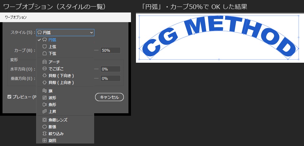 左はワープオプションの画面で、スタイルの一覧に円弧、上弦、下弦、アーチ、でこぼこ、貝殻（下向き）、貝殻（上向き）、旗、波形、魚形、上昇、魚眼レンズ、膨張、絞り込み、旋回の15種類が並ぶ。初期値は円弧・水平方向・カーブ50%・変形0%で、プレビューにチェックが入っている。右は、そのまま OK を押して「CG METHOD」の文字が弓なりに曲がった結果