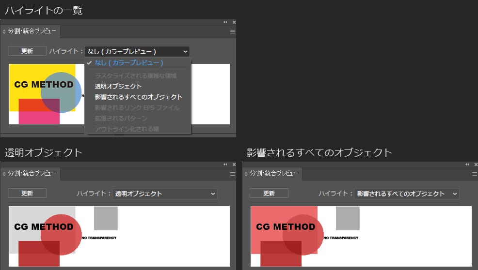 分割・統合プレビューパネル。上はハイライトの一覧で、なし（カラープレビュー）、透明オブジェクト、影響されるすべてのオブジェクトが選べ、ほかの項目は灰色。下の左は透明オブジェクトを選んで更新した結果で、不透明度60%の青い円と乗算の赤い長方形だけが赤く表示される。下の右は影響されるすべてのオブジェクトで、重なっている黄色の長方形と文字CG METHODも赤く表示され、離れた緑の長方形と文字NO TRANSPARENCYは灰色のまま
