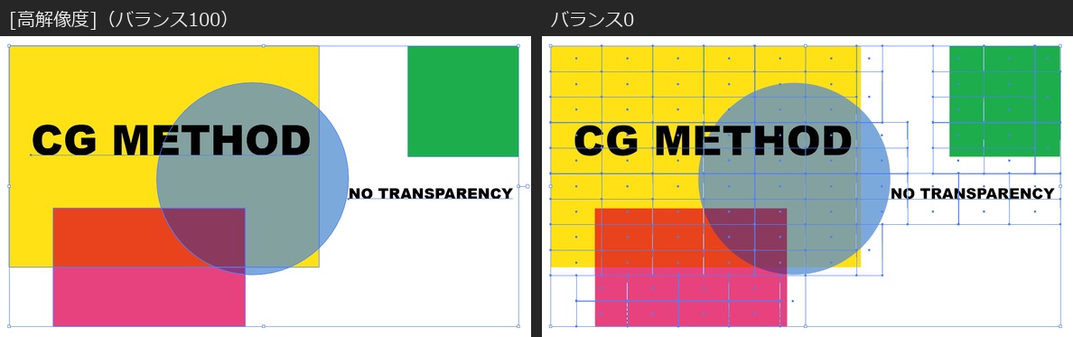 分割・統合した後に全体を選んだところが2つ並んでいる。左は[高解像度]（バランス100）で、青い円と赤い長方形が、黄色の長方形と重なる境目で別々のパスに分かれている。右はバランス0で、黄色・緑の長方形や文字も含めて全体が小さな四角い画像のタイルに分かれている
