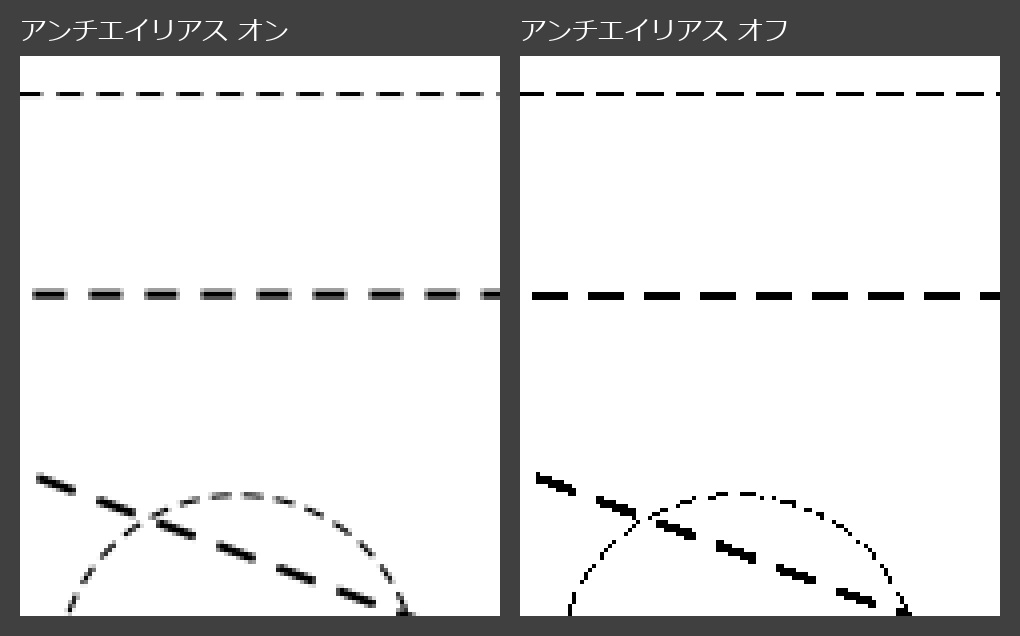アンチエイリアスのオンとオフで確定した破線を4倍に拡大して並べた比較画像。オフは黒と白だけ