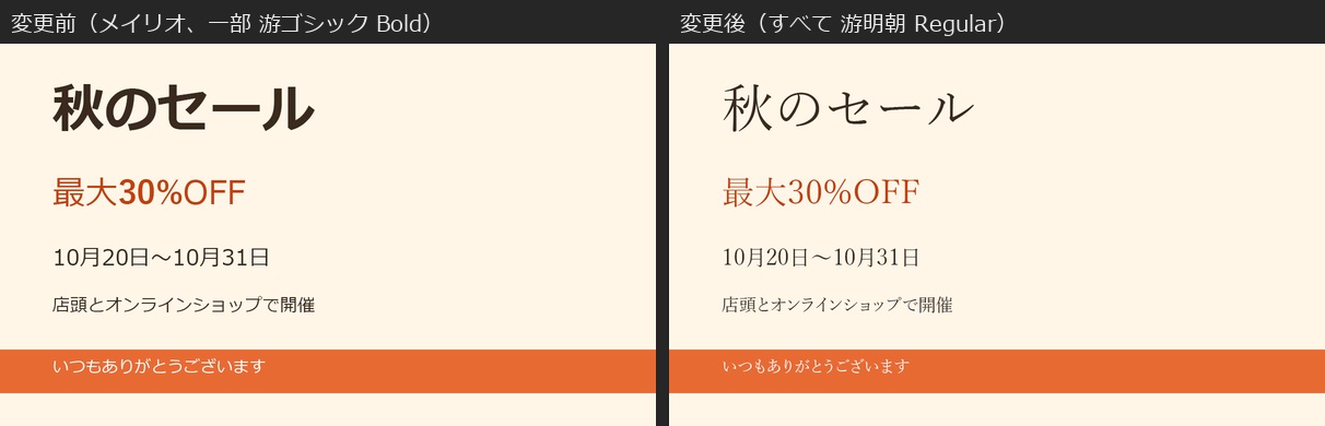 練習用のバナーの変更前と変更後。変更前は見出しがメイリオ Bold、「最大30%OFF」の「30%」だけが游ゴシック Bold、ほかはメイリオ。変更後は5枚とも游明朝 Regular になり、見出しの太字と「30%」の太字もなくなっている