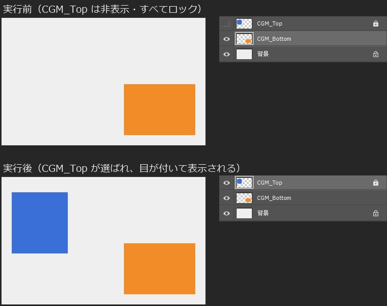 実行前は一番上のCGM_Topが非表示でカンバスに青い四角が無く、実行後はCGM_Topが選ばれて目のアイコンが付き、青い四角が表示されている