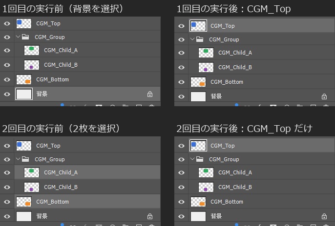 レイヤーパネルを4つ並べた画像。背景を選んで実行するとCGM_Topが選ばれ、CGM_Child_AとCGM_Bottomの2枚を選んで実行してもCGM_Topの1枚だけが選ばれている