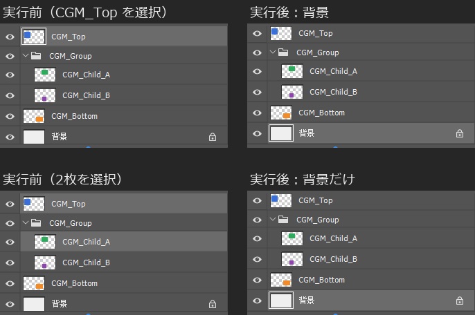 レイヤーパネルを4つ並べた画像。CGM_Topを選んで実行すると背景が選ばれ、CGM_TopとCGM_Child_Aの2枚を選んで実行しても背景の1枚だけが選ばれている