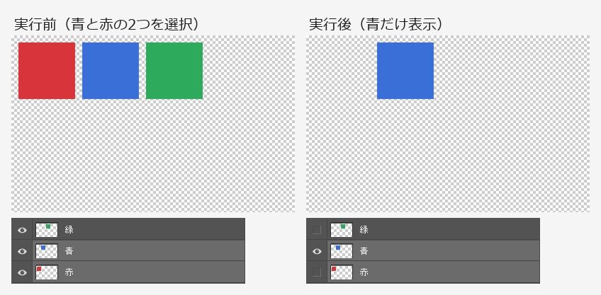 左は青と赤の2つを選んだ実行前、右は実行後。実行後は青い四角だけが表示され、レイヤーパネルでは青と赤が選ばれたまま赤の目のアイコンが消えている