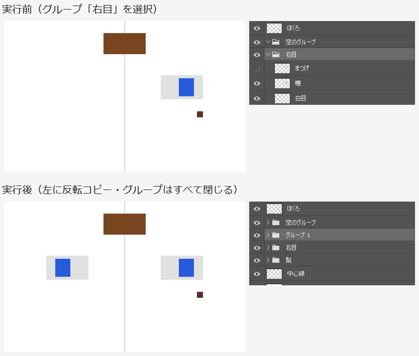 上は実行前で、白いカンバスの中央に縦線、右側に灰色と青の四角の目がある。レイヤーパネルではグループ 右目が開いていて、まつげ・瞳・白目がある。下は実行後で、左側にも左右反転した目があり、パネルのグループはすべて閉じてグループ 1 が増えている