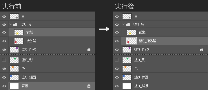 レイヤーパネルの実行前と実行後を並べた画像。背景と前髪を選んで実行すると、背景は塗り_背景という鍵の無いレイヤーになり、前髪ではなく後ろ髪が塗り_後ろ髪に変わる