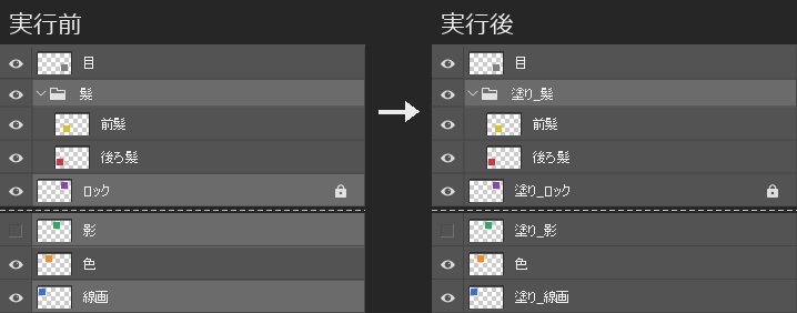 レイヤーパネルの実行前と実行後を並べた画像。線画、影、ロック、グループ髪の名前の前に塗り_が付き、色と目とグループの中の前髪と後ろ髪は変わらない