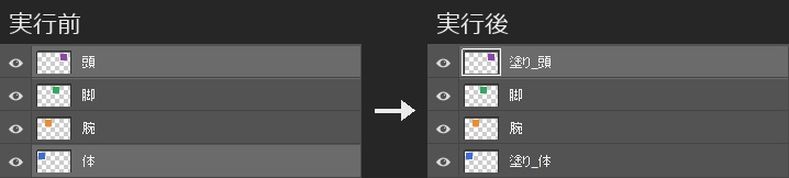 背景レイヤーが無い文書のレイヤーパネルの実行前と実行後。一番下の体と一番上の頭が塗り_体と塗り_頭に変わり、腕と脚は変わらない