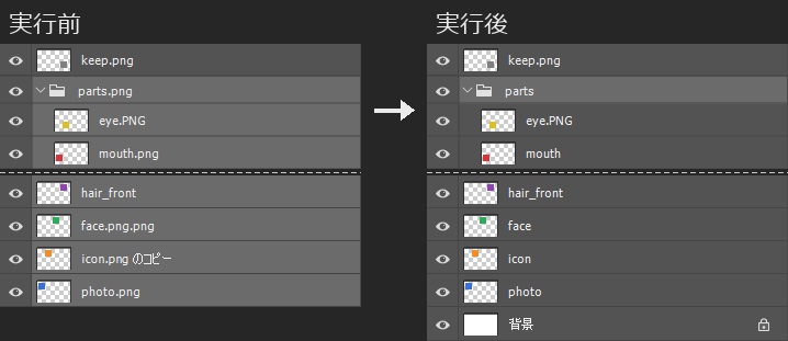 レイヤーパネルの実行前と実行後を並べた画像。photo.pngがphoto、icon.png のコピーがicon、face.png.pngがface、グループparts.pngがpartsに変わり、hair_front、eye.PNG、keep.pngは変わらない