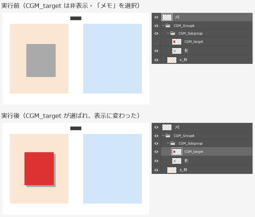 実行前と実行後のカンバスとレイヤーパネル。実行前はCGM_targetが非表示でメモが選ばれ、実行後は孫グループの中のCGM_targetが選ばれて赤い四角が表示されている