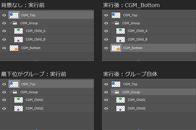 レイヤーパネルを4つ並べた画像。背景の無い文書ではCGM_Bottomが選ばれ、一番下がグループの文書ではCGM_Group自体が選ばれている