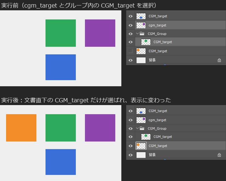 実行前と実行後のカンバスとレイヤーパネル。実行後は文書直下のCGM_target（オレンジ）だけが選ばれ、非表示から表示に変わっている