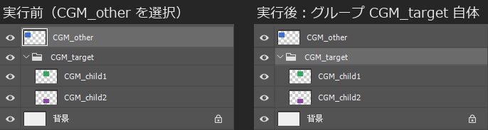 実行前はCGM_other、実行後はグループCGM_target自体が選ばれたレイヤーパネル