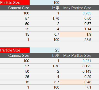 Max Particle Sizeのテスト2