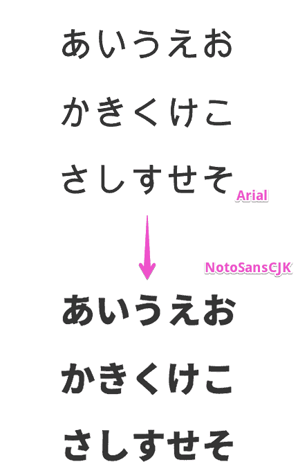 フォント置換結果