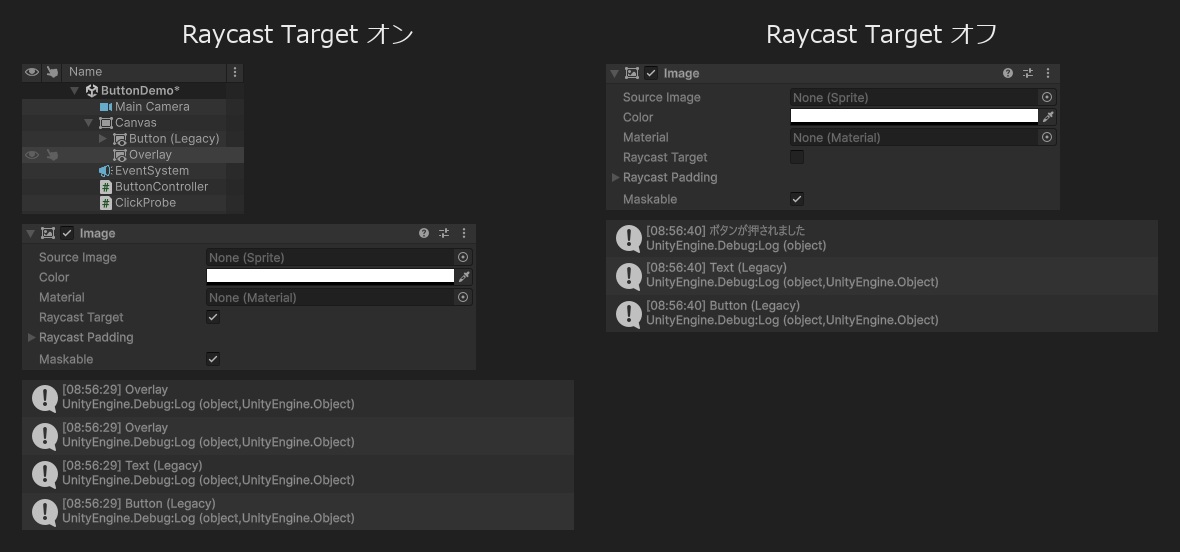 左はHierarchyでボタンの後に置いた透明なOverlayと、そのImageのRaycast Targetがオンの状態。ConsoleにはOverlay、Text (Legacy)、Button (Legacy)の順で出て、ボタンの処理は動いていない。右はRaycast Targetをオフにした後で、Consoleに「ボタンが押されました」が出ている