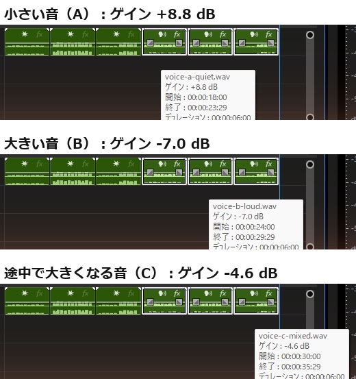 タイムラインのクリップにポインターを合わせたときの説明で、自動一致をかけた3つのクリップのゲインがそれぞれ+8.8 dB、-7.0 dB、-4.6 dBと表示されている