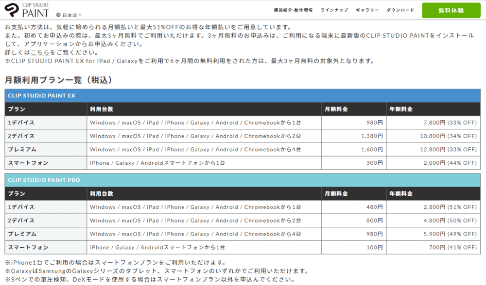 買い切りプランがないiPad版クリスタの料金やラインナップを示す画面。