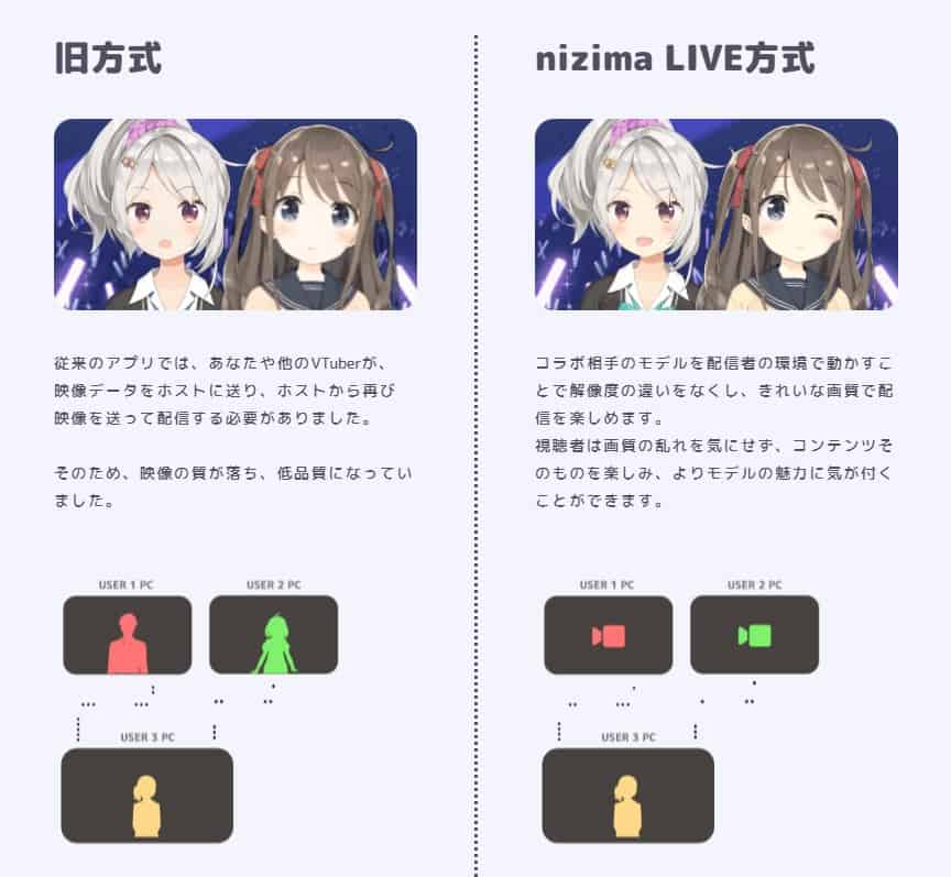トラッキング情報のみを送受信して軽量に動作するコラボ機能の解説。