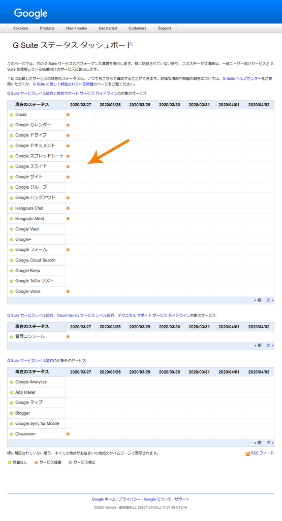 Apps Status Dashboard