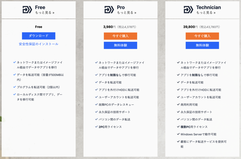 2台分のライセンスが付属するEaseUS Todo PCTransのプロ版ライセンスに関する案内。
