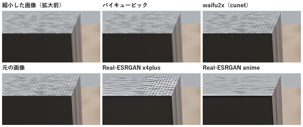 レンガの模様の箱の部分の比較。waifu2xは細かいレンガがぼやけて残り、Real-ESRGANは元に無い筋やしわのような模様を描き足している