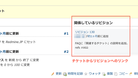 Redmine 効率化 7つのおすすめの便利機能まとめ